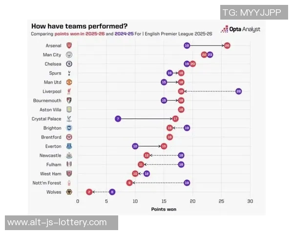 英超2026赛季新财务规则全面出击—限制球队成本比率至85%，联赛迎来新变革